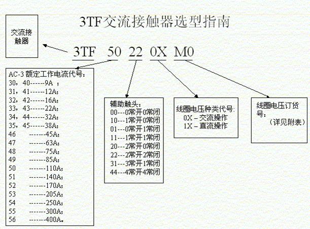 西门子株洲一级代理商