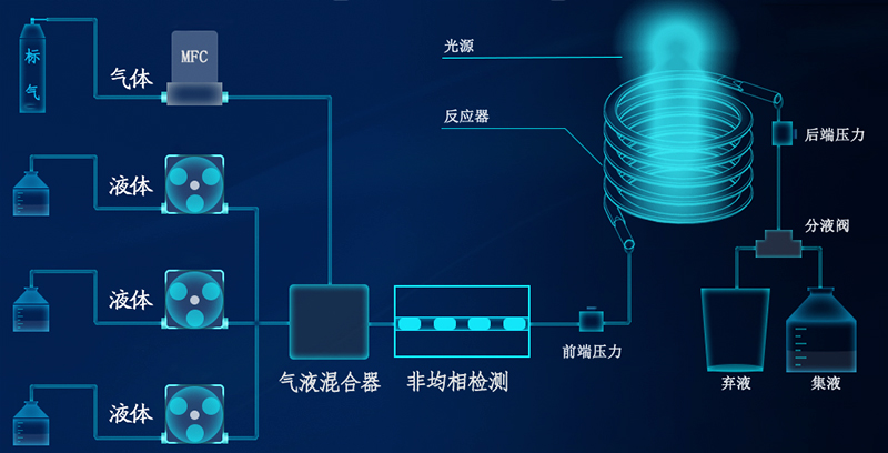 PLR-SMCR1000多相微通道反应系统.png