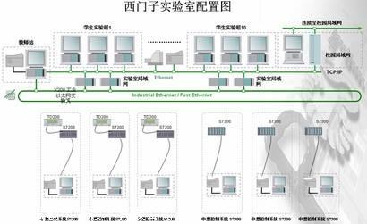 西门子伺服轴卡6SN1118-0DK23-0AA2