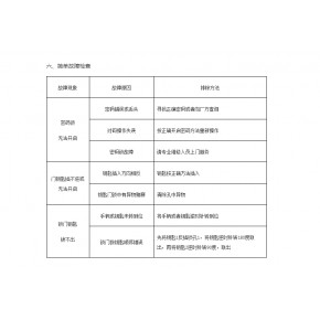 金库门维修  金库门锁具要求