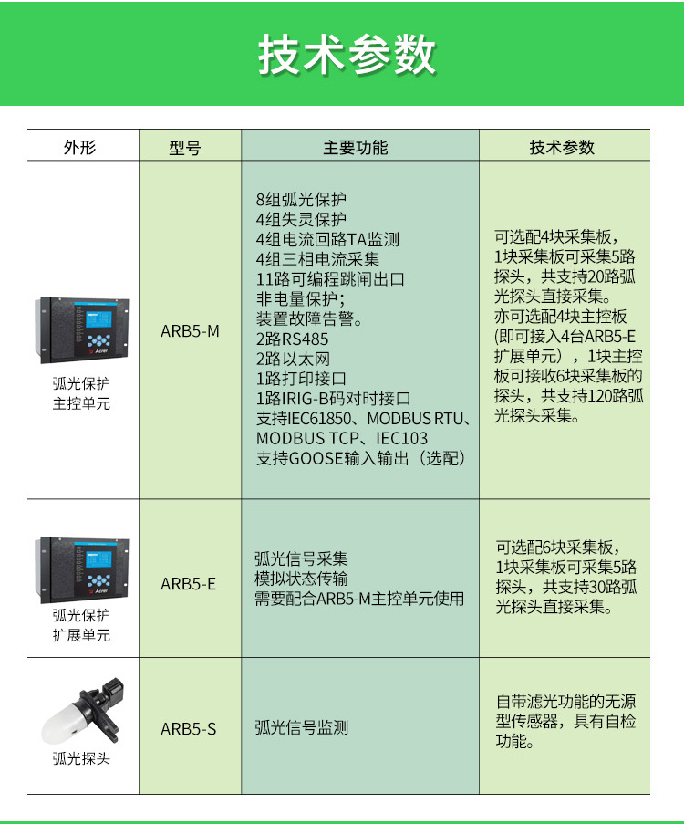 安科瑞ARB5弧光保护装置实时监测弧光信号支持多种通讯协议 液晶屏