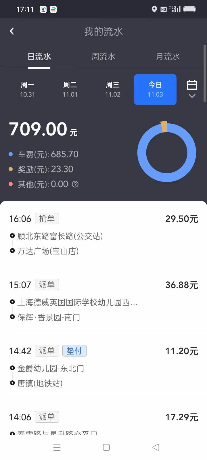 主变量网约车行情好不?内幕曝光