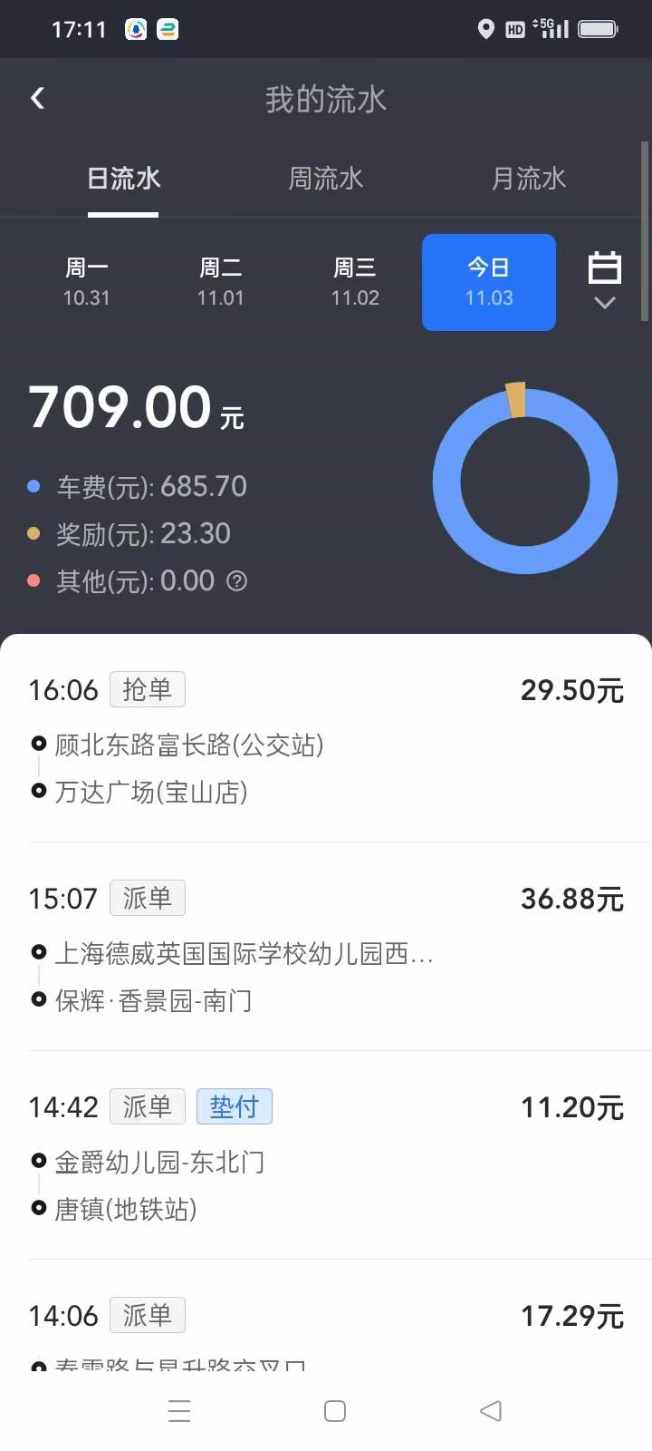 主变量油车一天跑下来的油耗多少便民消息