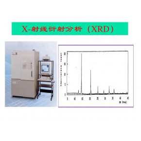 一文看懂XRD基本原理  XRD物相组成检测