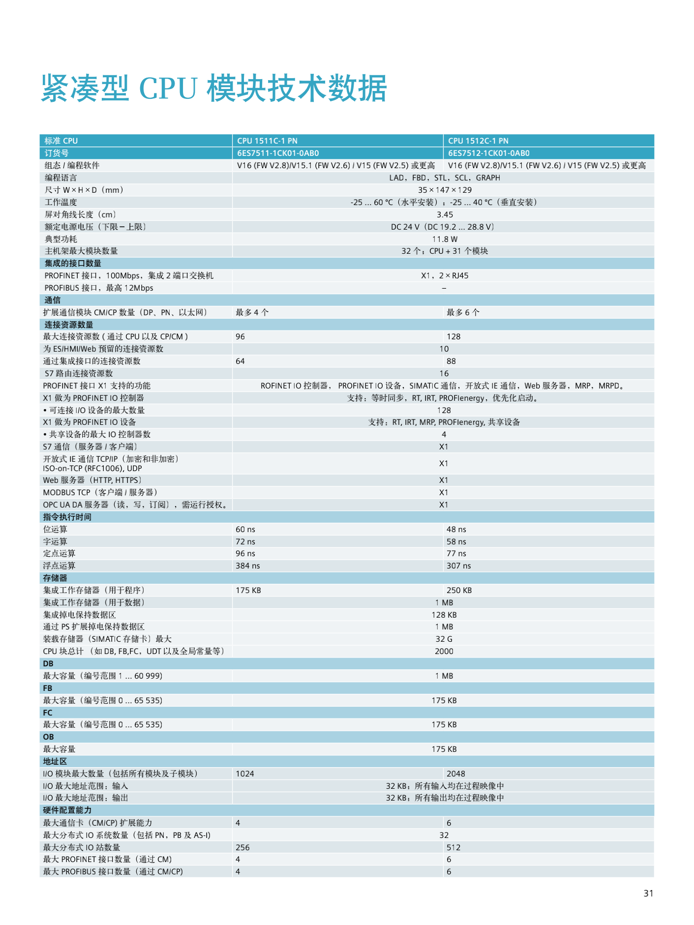 沈阳市西门子1500模块PLC一级代理商