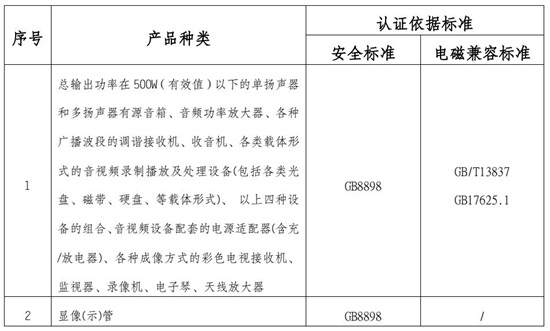 音视频设备检测项目图片