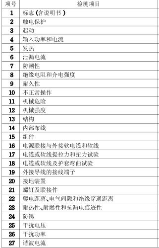 电扳手3C认证检测项目图片