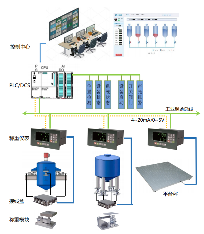 称重模块图示.png