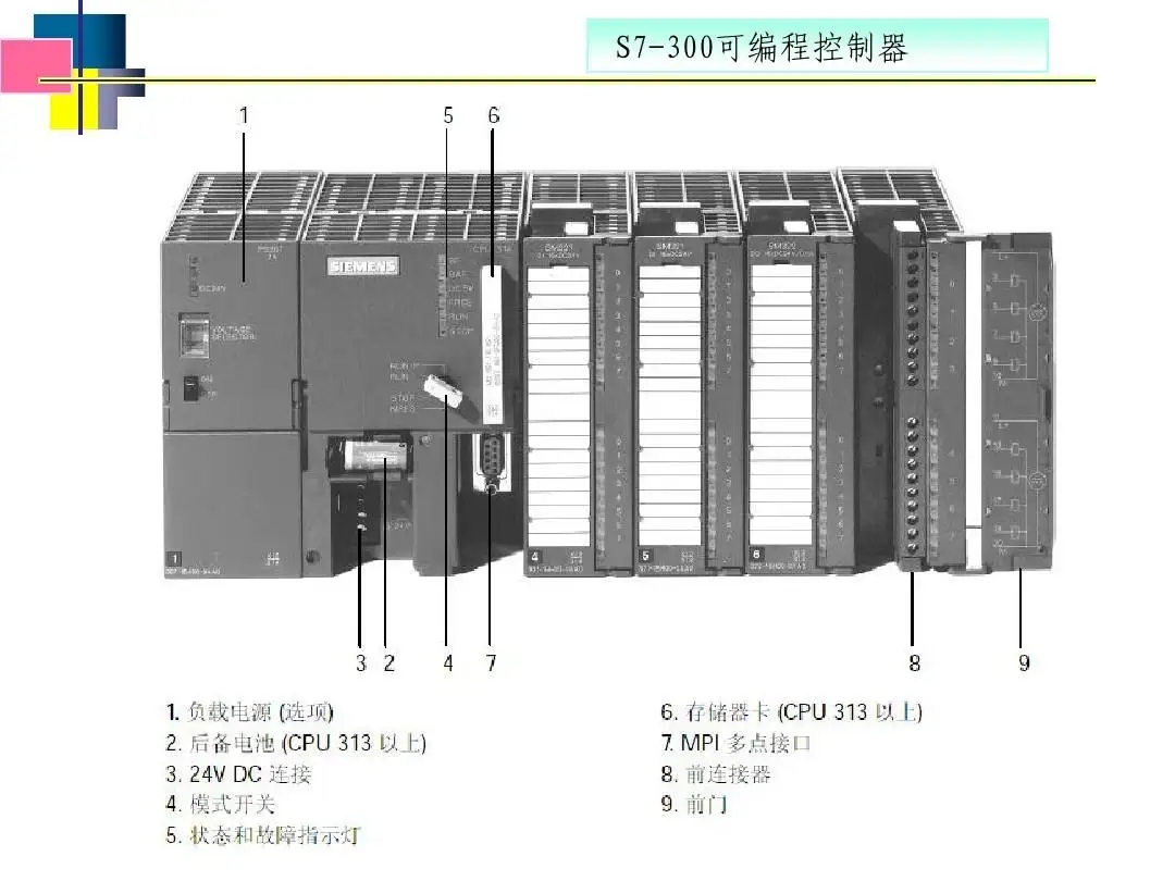 长春西门子CPU型号