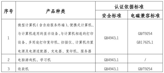 信息技术设备检测项目图片