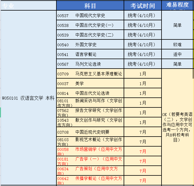 汉语言本科.jpg