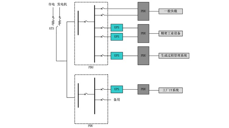 工厂UPS电源供电解决方案