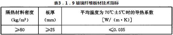 表3．1．9 玻纤板才性能指标