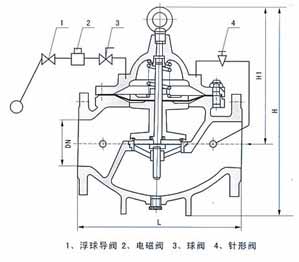 106X电磁遥控浮球阀结构示意图