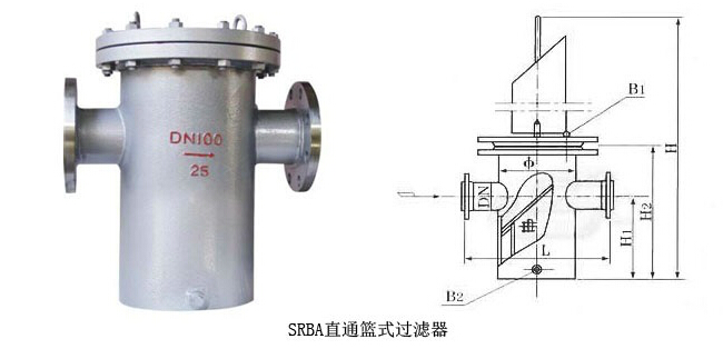 SRBA直通篮式过滤器