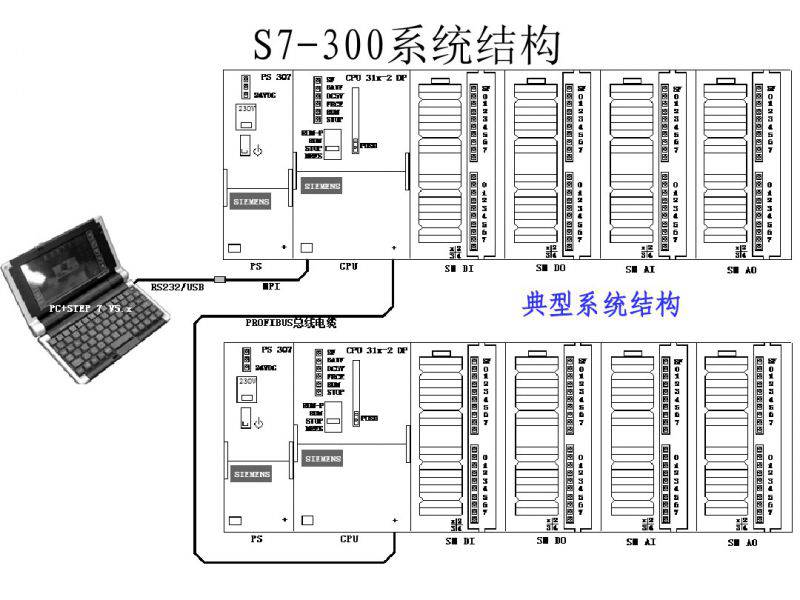 S7-200、S7-1200、S7-300、S7-400、