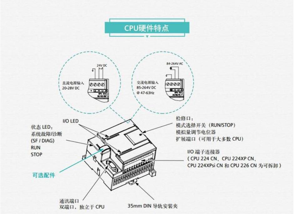 西门子数字量模块6ES7222-1HD22-0XA0