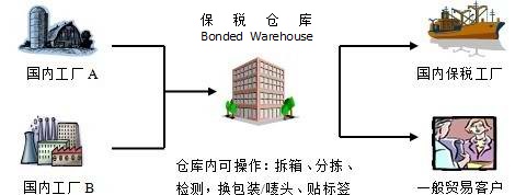 保税仓储1+2.jpg