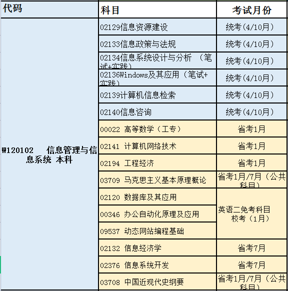 信息管理与信息系统.png