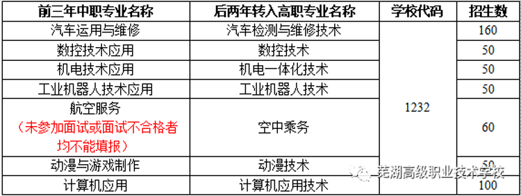 安徽机电职业技术学院“3+2”五年高职招生计划表