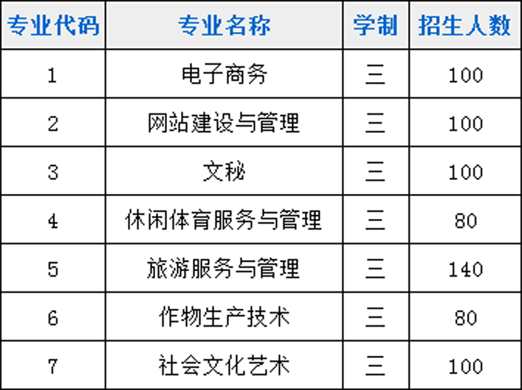 芜湖恒杰科技学校招生计划