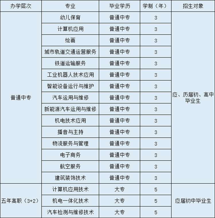 萧县师范学校2022招生计划