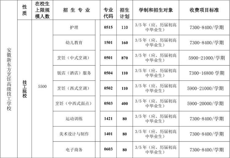 招生计划