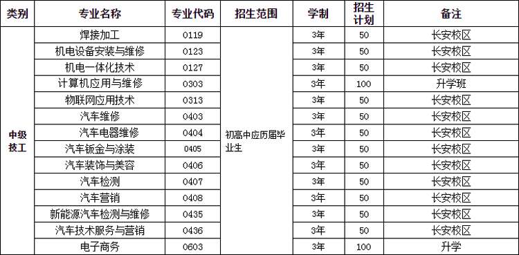 2022年招生计划