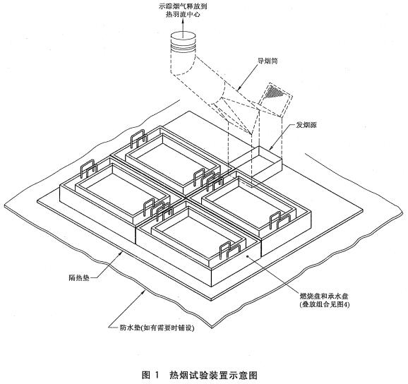 热烟试验设备平面图