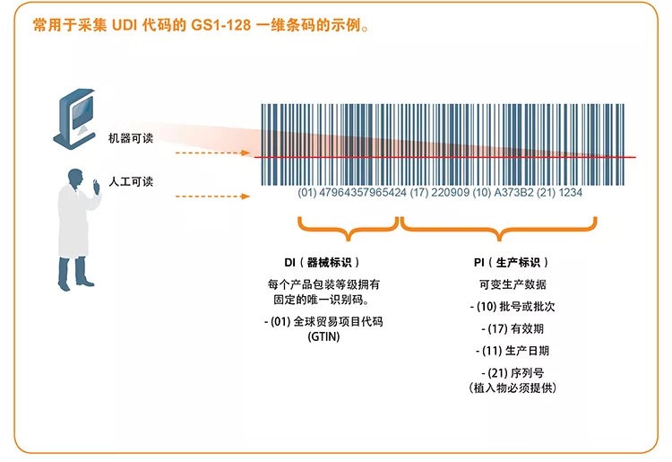 Basic-UDI申请流程.jpg