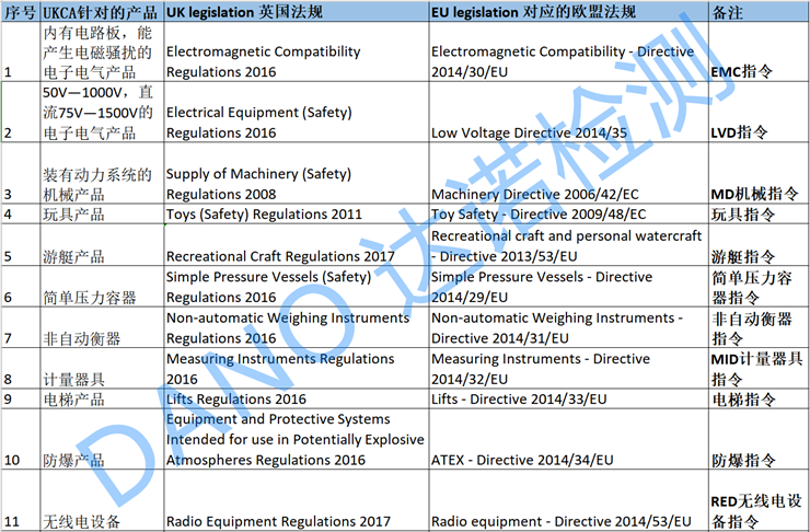 UKCA针对的产品图示1