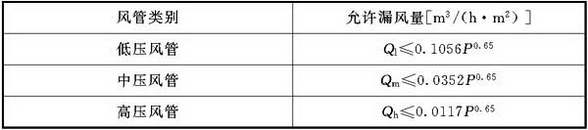 表4.2.1 通风风管容许漏风量