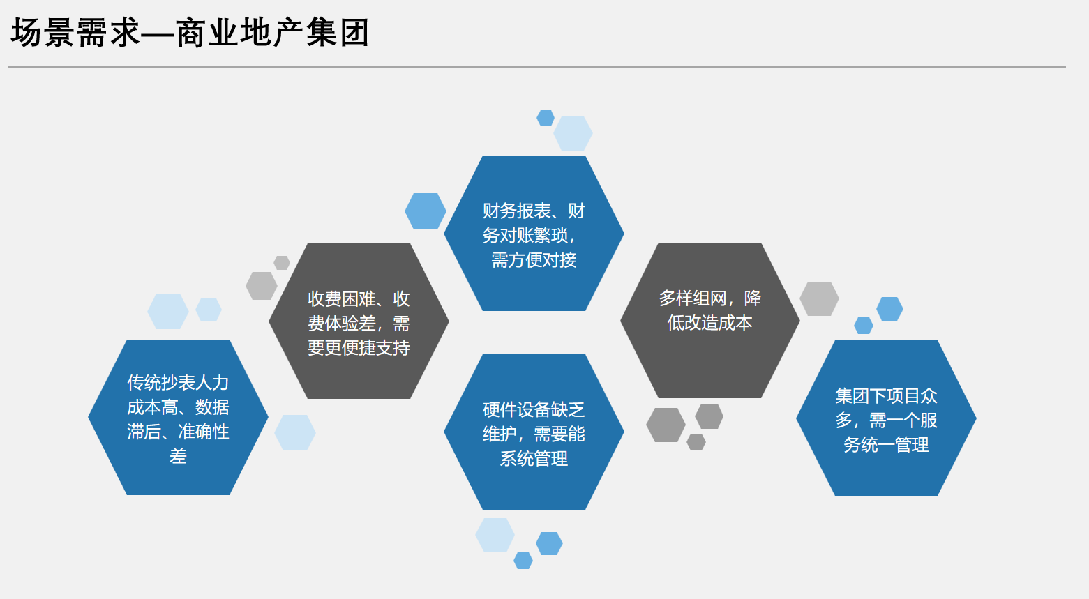 Acrel预付费水电计费平台 为用户侧能源计量及收费