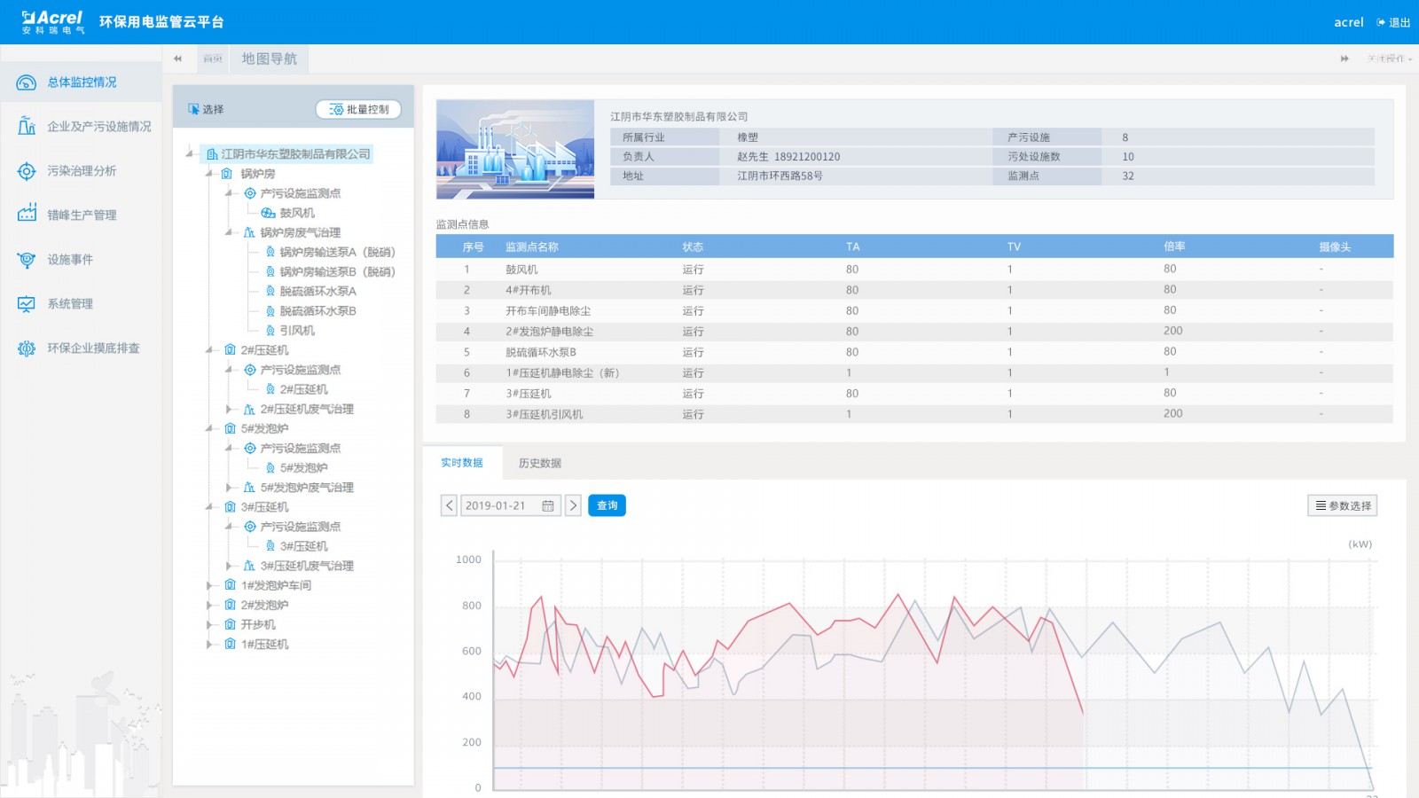 安科瑞环保用电监管系统Acrel3000 超限分析停电分析停限产分析