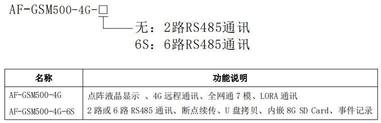 安科瑞AF-GSM500-4G 无线通讯模块 新一代环保无线DTU