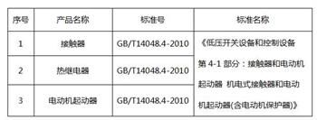 低压电动机起动器3C检测标准图片