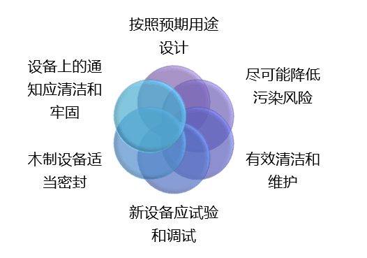 HACCP认证需要什么材料