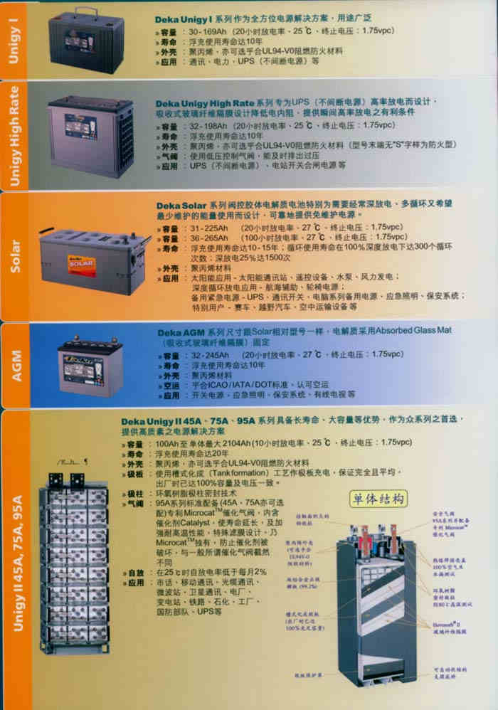 美国DEKA德克蓄电池8A27GELDEKA照片