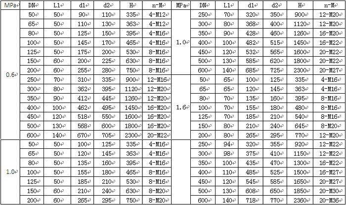 PCZPZ673H气动刀型闸阀