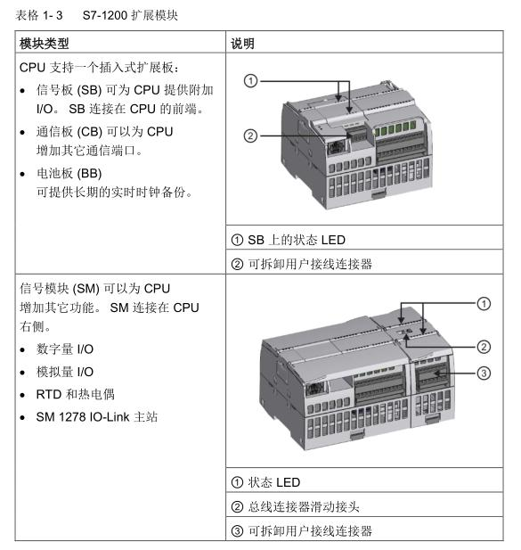 盘锦市SIEMENS西门子一级代理商-/2022已更新