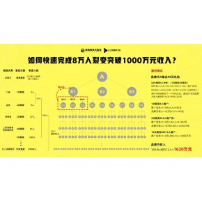 大健康产业如何冲出困局，抓住机遇？链动2+1帮助你！
