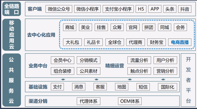 多商户商城系统开发