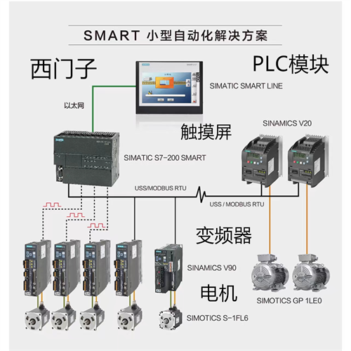 SIEMENS 云南省普洱市西门子PLC模块授权一级代理商/2022已更新