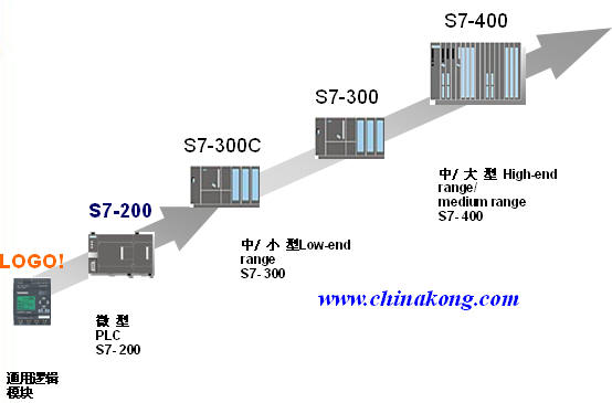 河北张家口西门子SMART200代理商