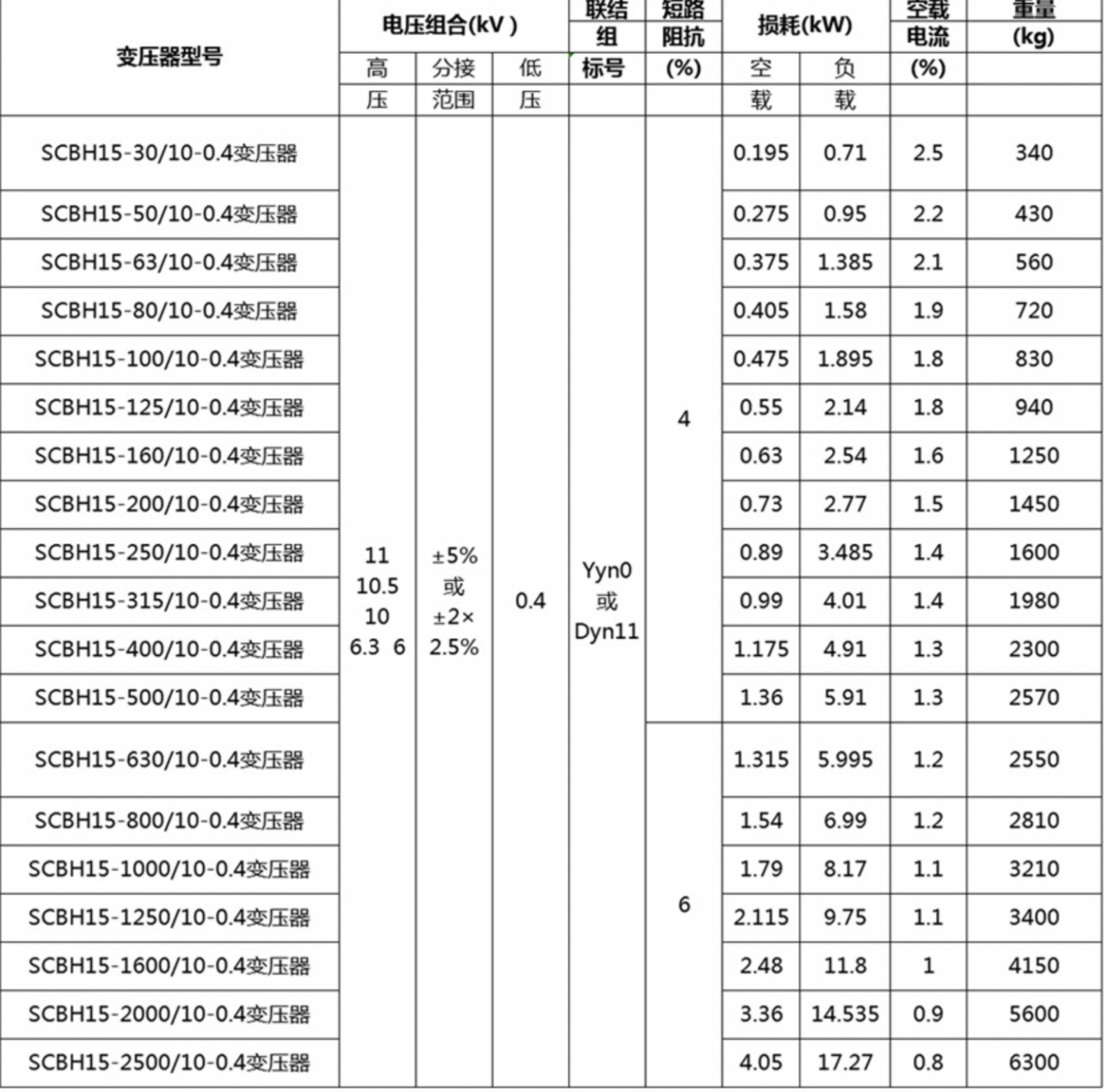 逆变器变压器绕制参数图片