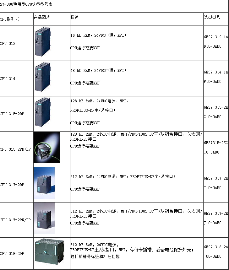 福州市西门子一级代理商