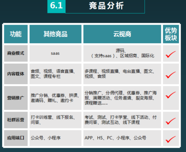 云视商知识付费系统源码