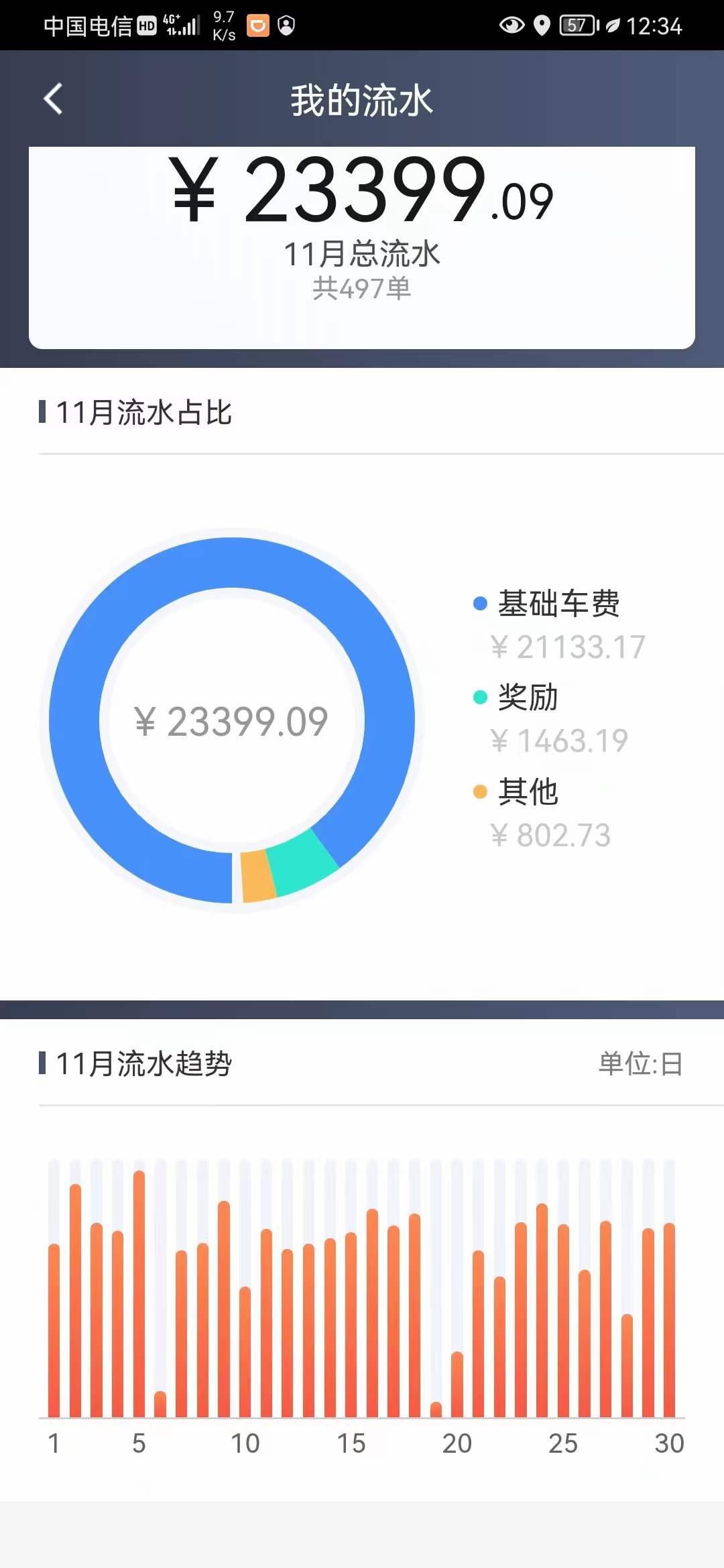 主变量跑13小时能够跑多少流水老司机自述