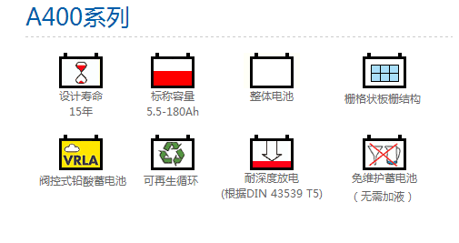 德国阳光蓄电池A512/200A供应商