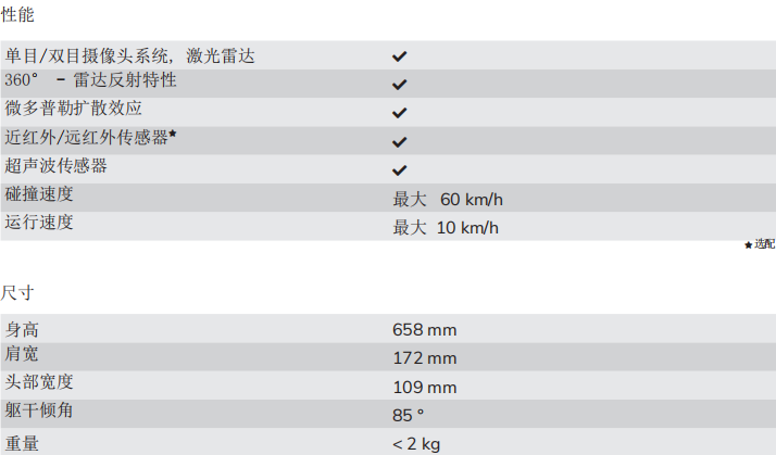 4activePS-1year child参数.jpg